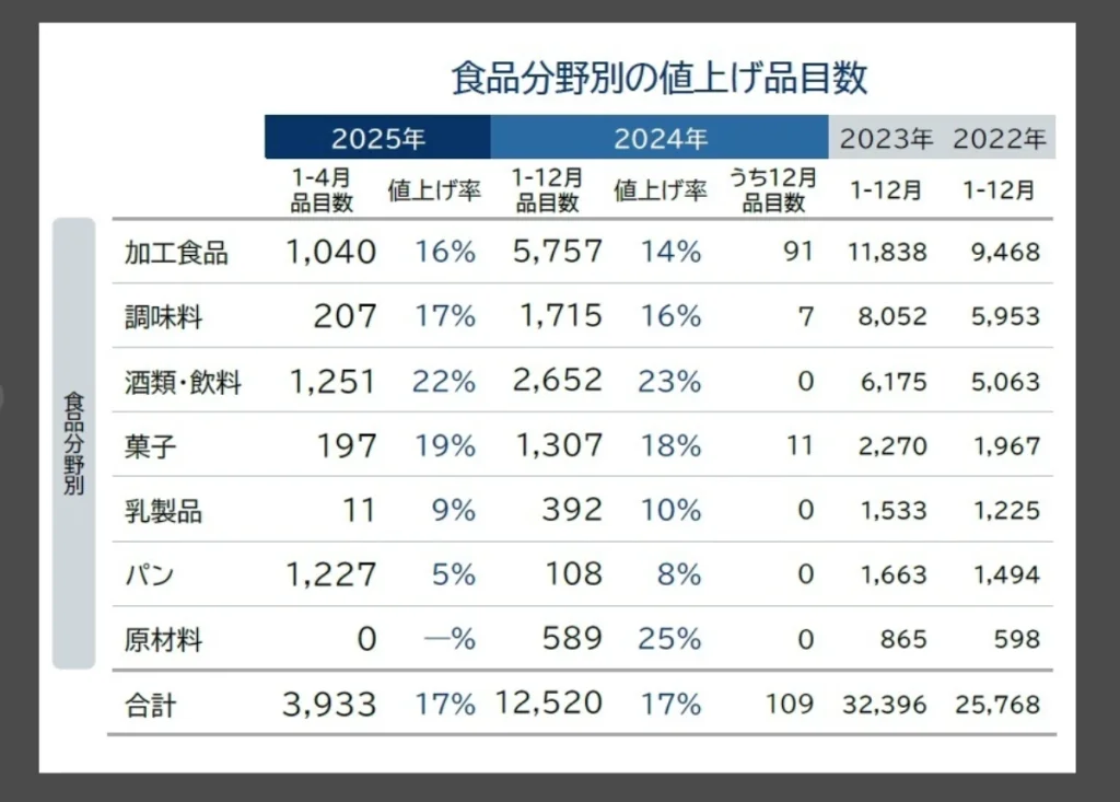 シニア世代の反応は？2025年の「値上げラッシュ」に見るリアルなインサイト