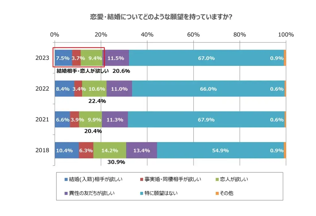 図1