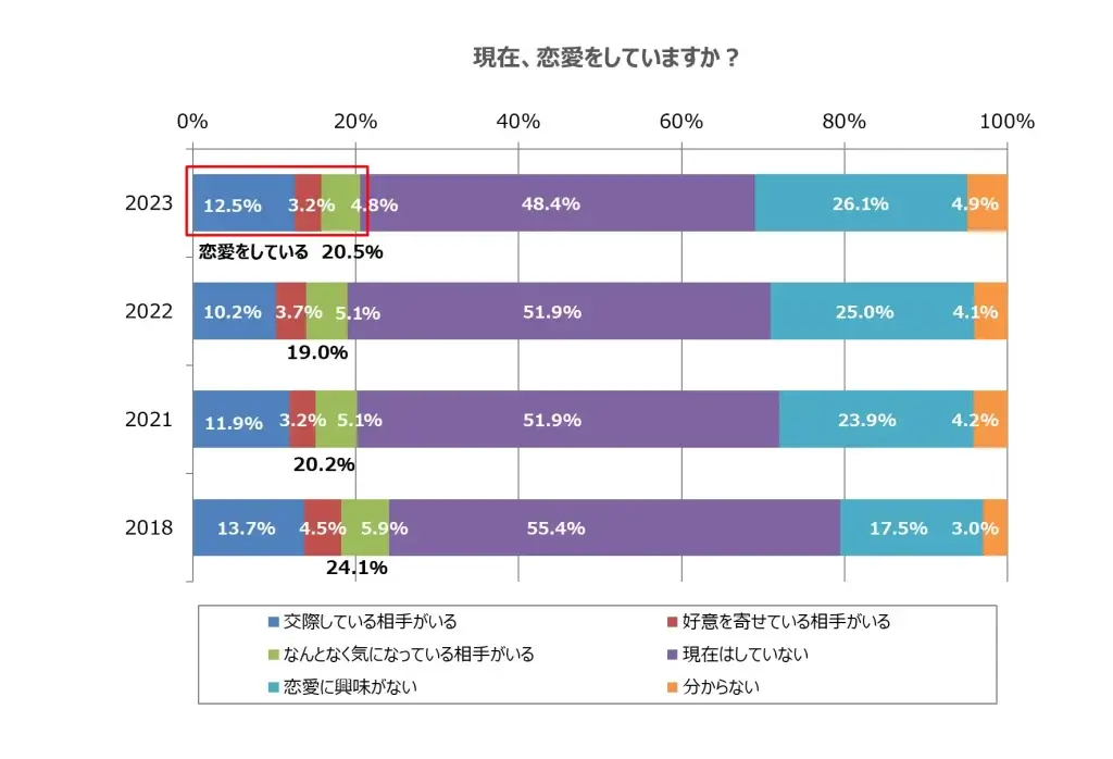 図2