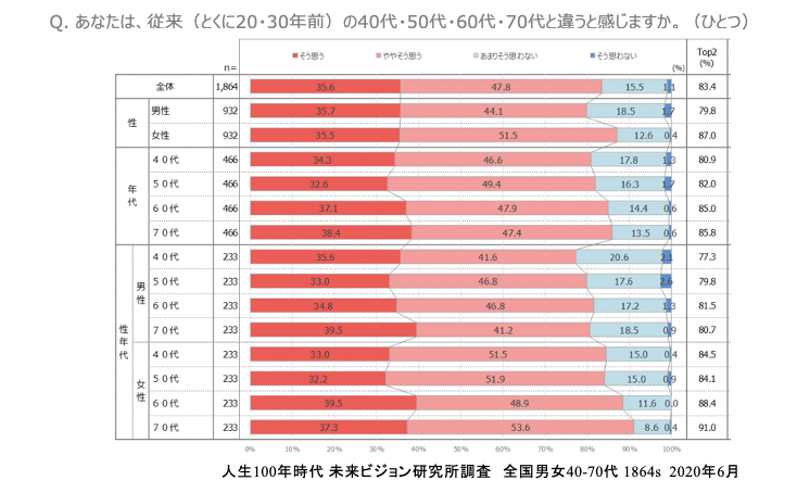 図4