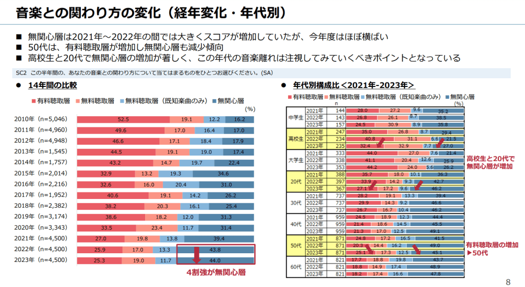グラフ