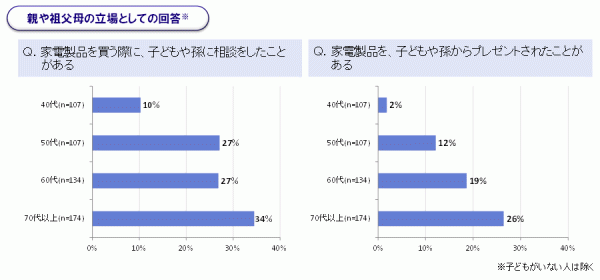 相談