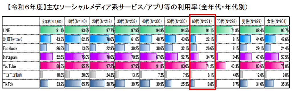 グラフ