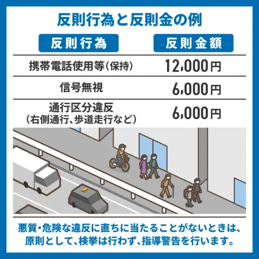 自転車