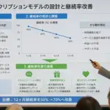 シニア向けサブスクリプションモデルの設計と継続率改善｜解約を防ぐ5つの実践施策